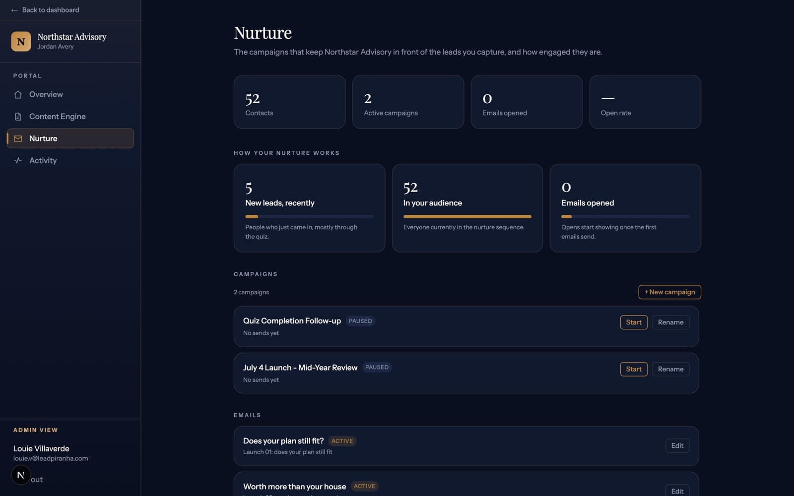 The email and nurture system inside a client Portal, showing campaigns, audience, and open rates