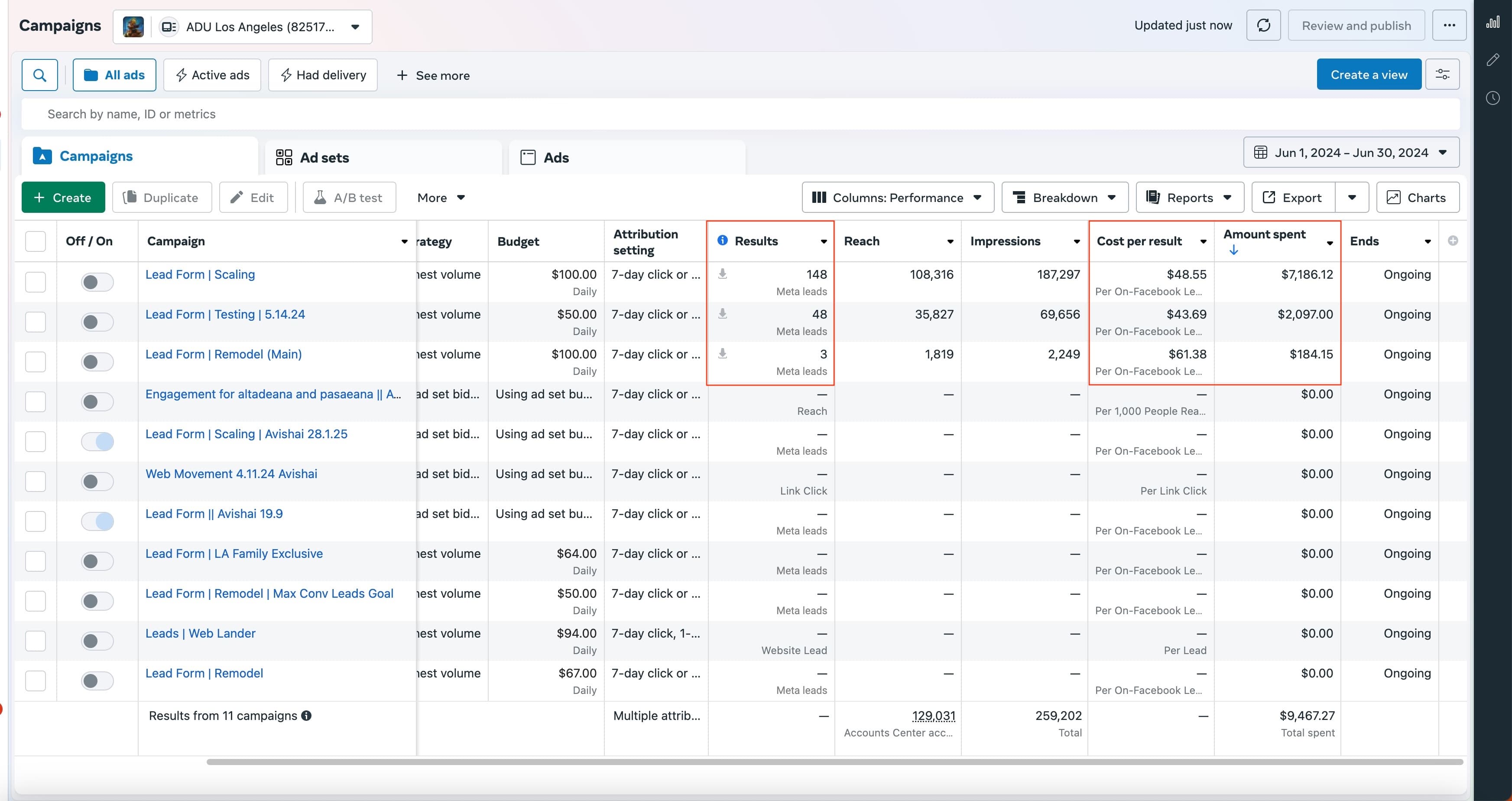 A Meta ads campaign table with lead totals and cost per lead, proof the spend bought real appointments