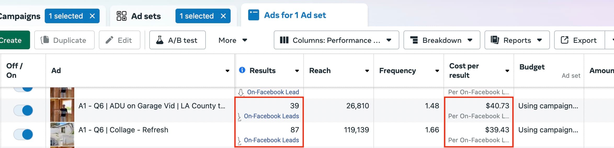 Meta ads dashboard showing ADU construction campaign performance and cost per lead