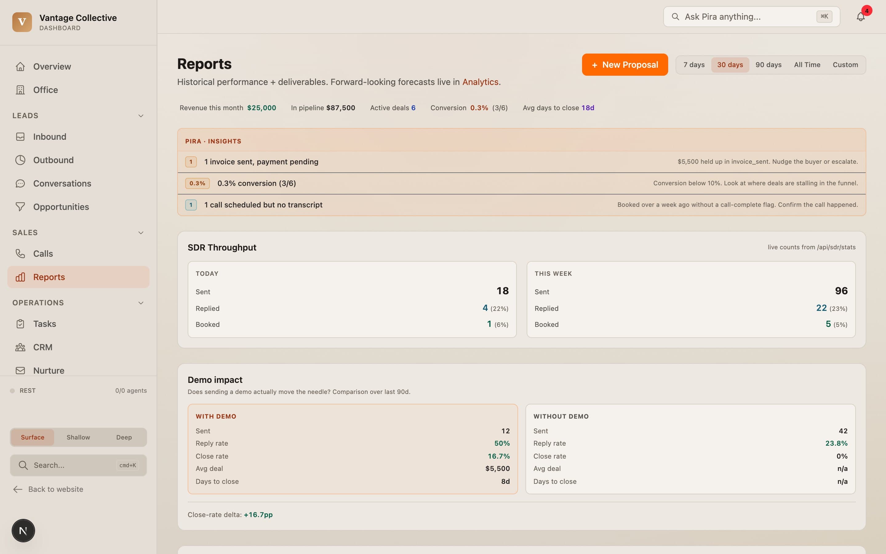 A weekly reports view showing leads, replies, and booked jobs for a service business