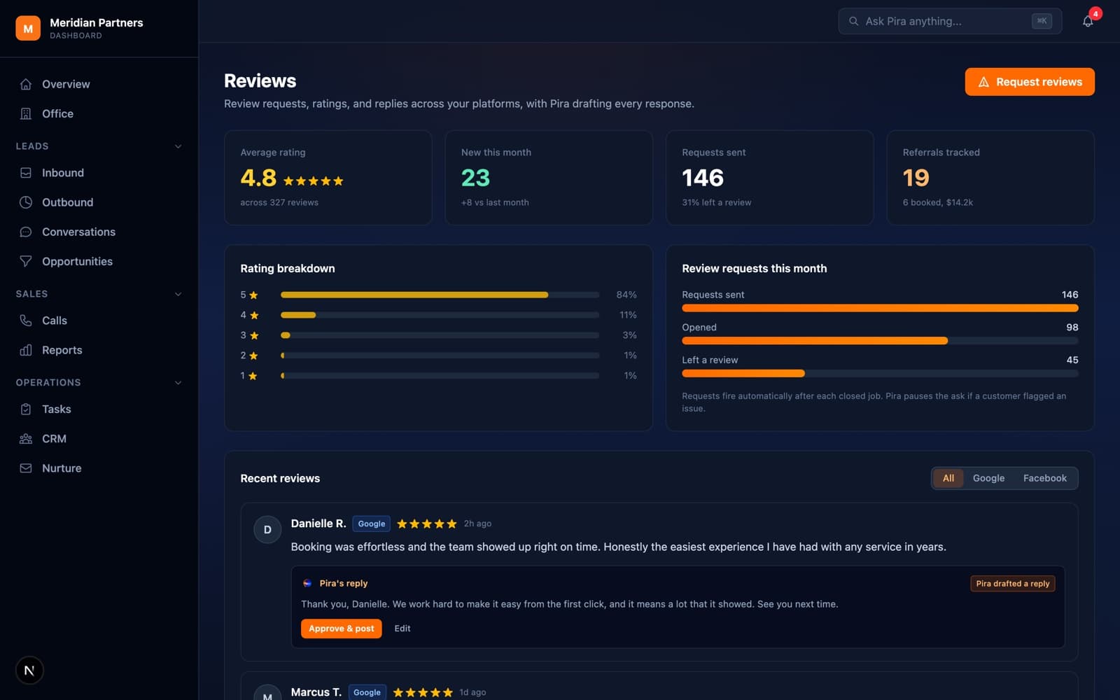 A med spa reviews dashboard with rating breakdown and AI-drafted replies, the trust half of the build
