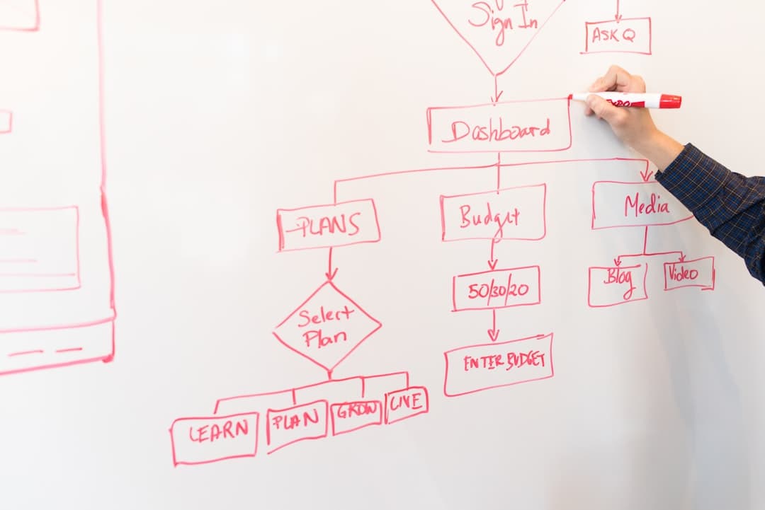 A flowchart showing the law firm lead generation Charlotte client journey from online search to signed retainer