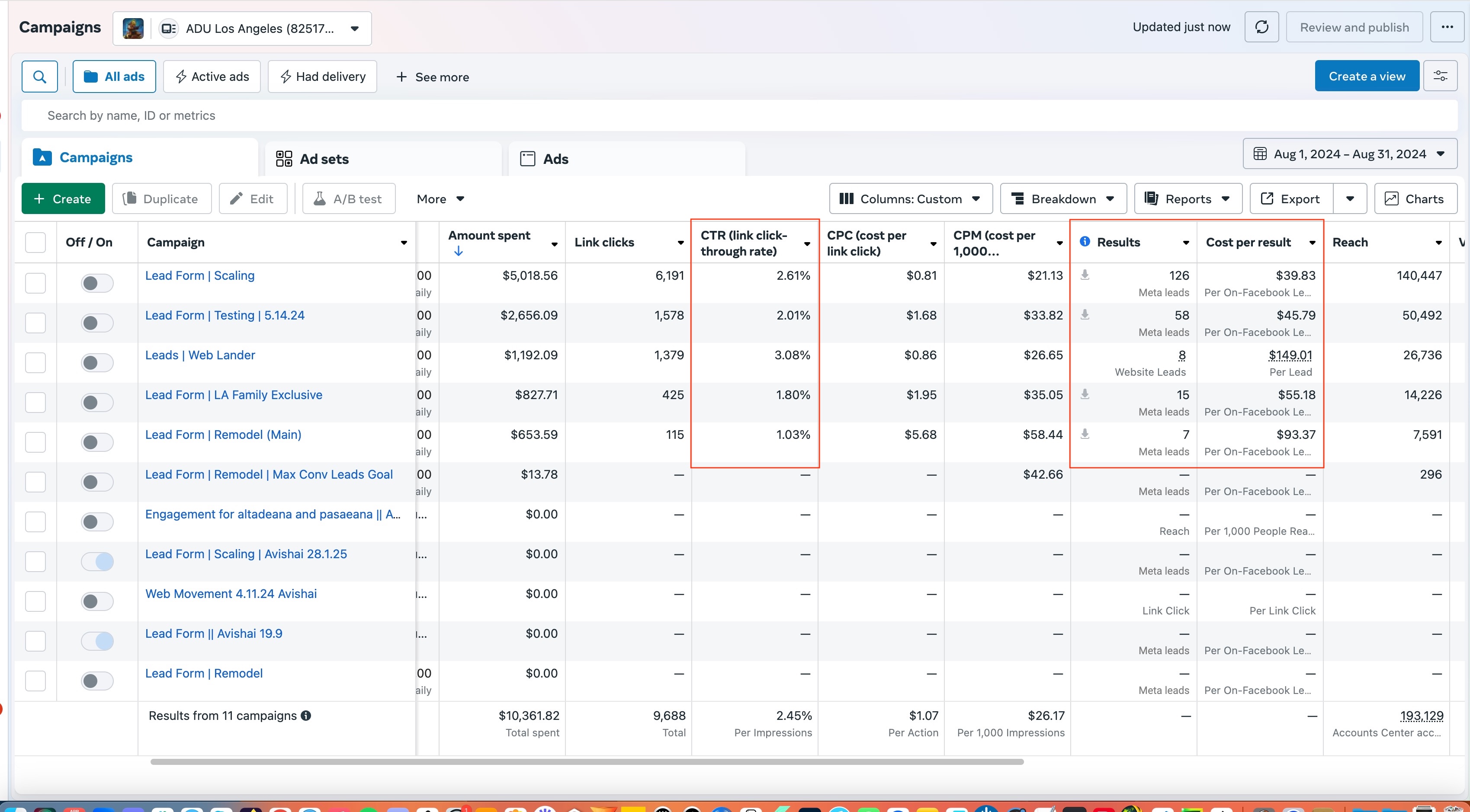 Meta Ads dashboard showing 126 leads generated for ADU construction with $39.83 cost per lead and 2.45% click-through rate